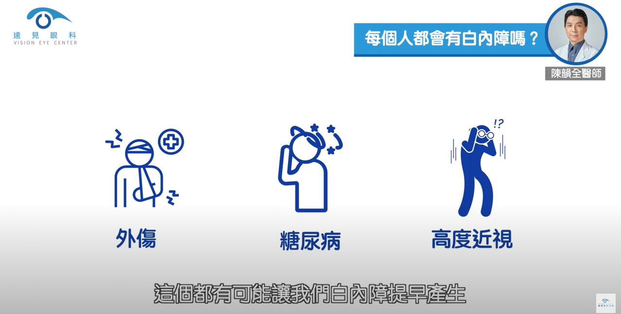 白內障原因