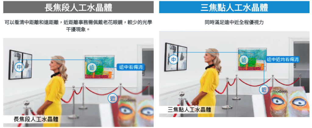 長焦段水晶體