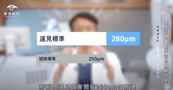 遠見眼科將近視雷射後角膜基質層厚度標準提升為 280μm