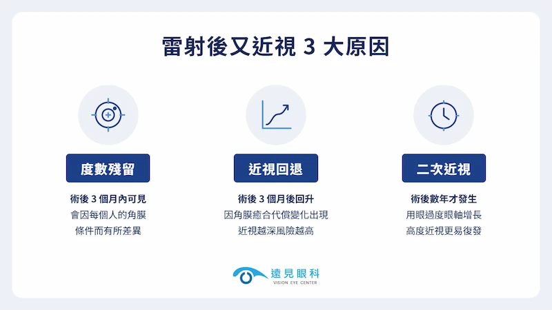 雷射後又近視3大原因