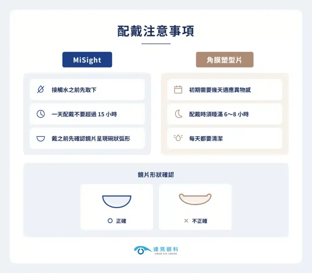 MiSight與角膜塑型片配戴注意事項