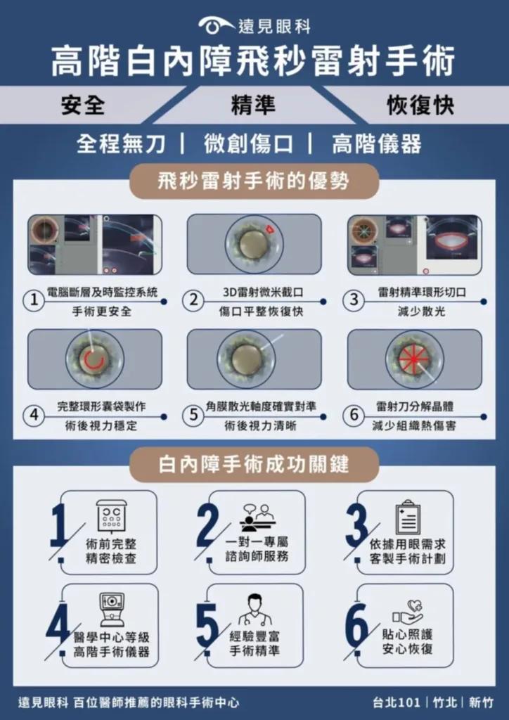 高階白內障飛秒雷射手術