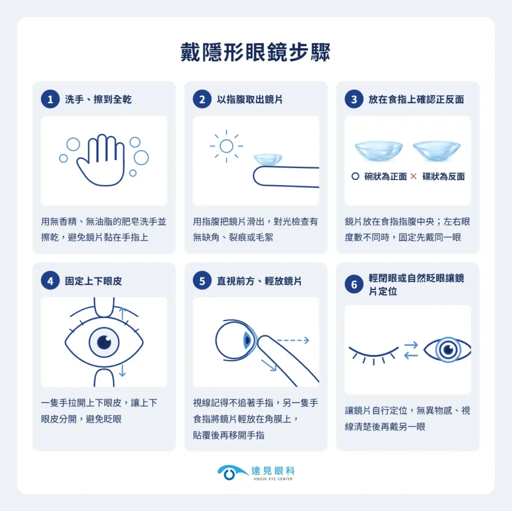 戴隱形眼鏡步驟