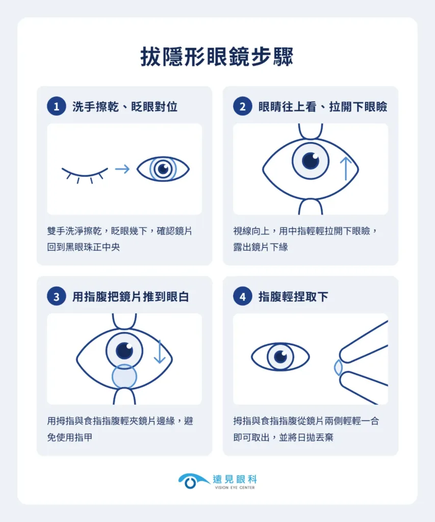拔隱形眼鏡步驟